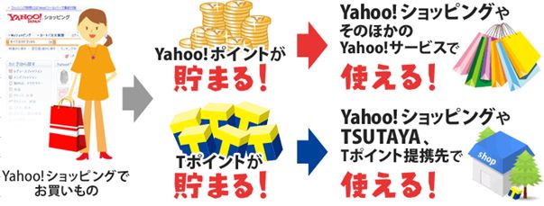 YAHOO店